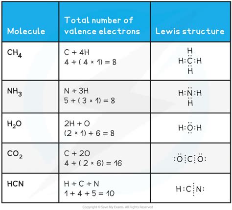 1.6: Lewis Structures .